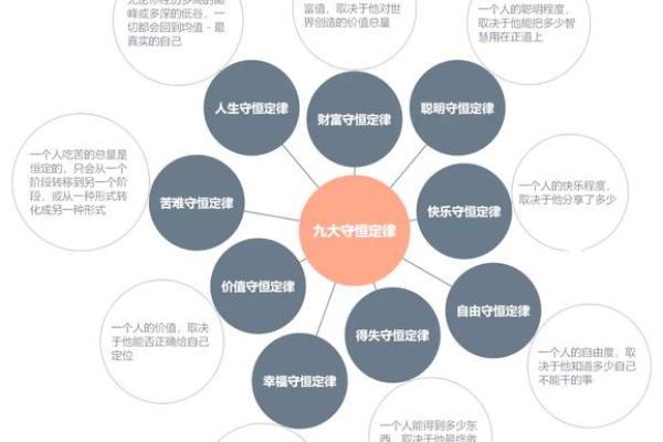三奇命与其他命运的探秘之旅：解读人生的奥秘与可能性