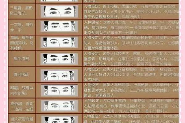 揭示八字眉命格的奥秘,了解属于你的命运特征! 揭示八字眉命格的奥秘,了解属于你的命运特征!