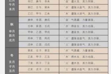 女命羊刃时柱：象征力量与独立的命理解析