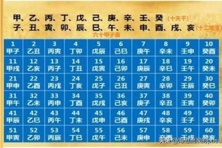 生辰八字揭秘：第五柱命理对你人生的深远影响