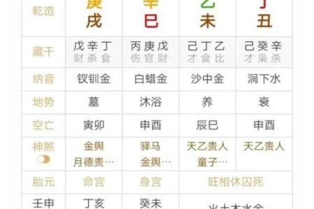 男命八字有库无财：深度解析“库”的作用与影响