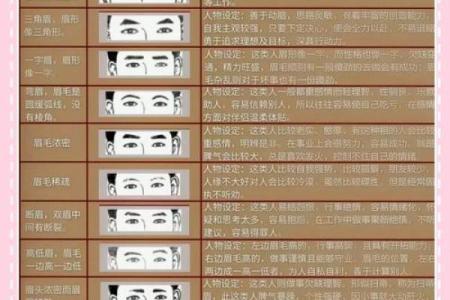 揭示八字眉命格的奥秘，了解属于你的命运特征！