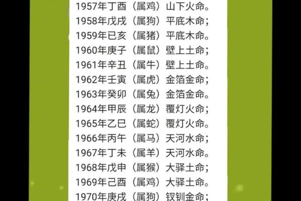 什么命最旺壁上土命:探寻土命的崇高与未来 什么命最旺壁上土命:探寻土命的崇高与未来