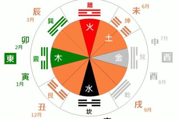 揭秘命理:乙亥、乙酉、丁卯、甲寅的命运解析与人生智慧 揭秘命理:乙亥、乙酉、丁卯、甲寅的命运解析与人生智慧