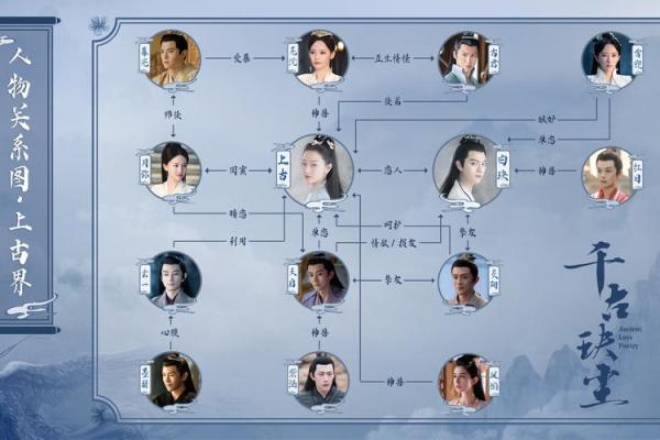 千古玦尘：命格解读与生命的传奇之旅