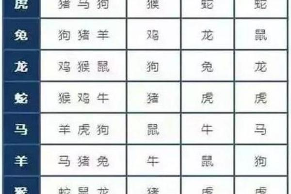 揭秘蛇女命理:她缺少的生肖与你的命运息息相关! 揭秘蛇女命理:她缺少的生肖与你的命运息息相关!