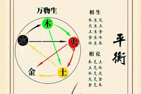 山头火命与什么命最般配?探索五行中的和谐配对! 山头火命与什么命最般配?探索五行中的和谐配对!