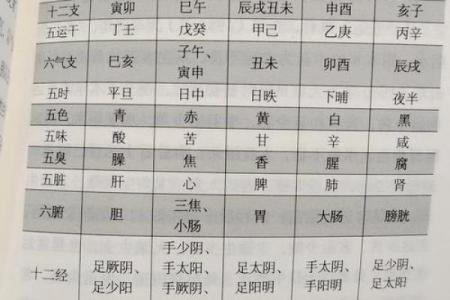 如何通过五行理论了解你的命格属性