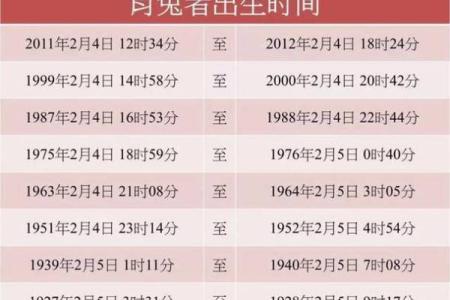 十月出生的兔子命运解析：属兔人在这个月份的独特魅力与命理特点