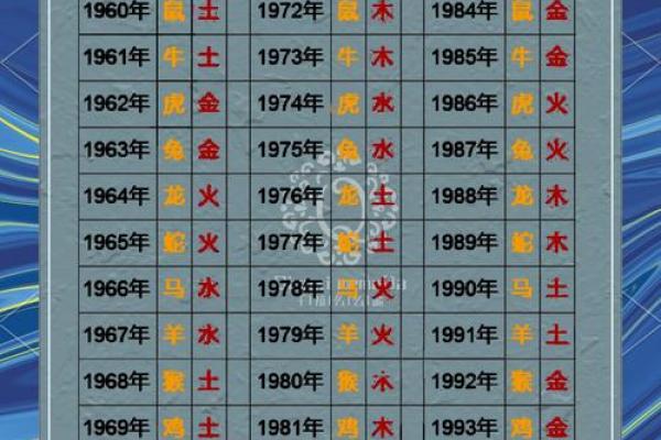 木命人的命运解析：如何看待五行中的木命运势与特点