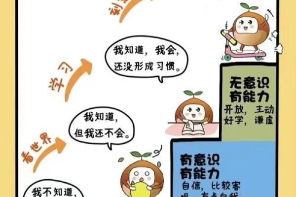 你不知道的潜力：如何评估自己的真实价值与追求幸福