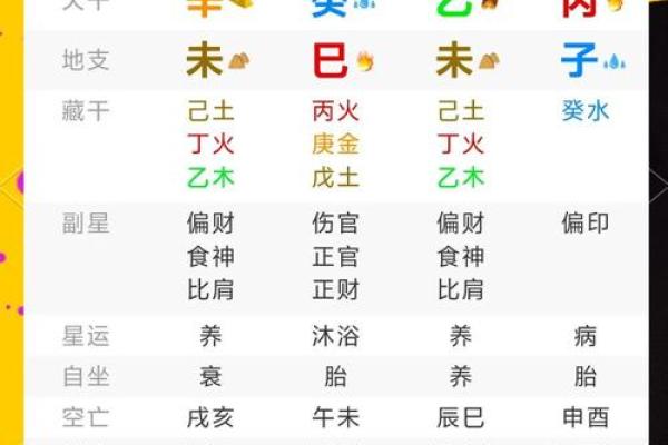 如何通过命理看清另一半的性格与命运 如何通过命理看清另一半的性格与命运