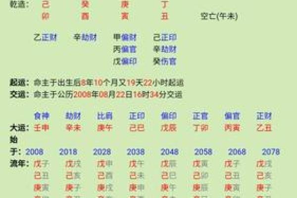 男命八字分析:如何找到举案齐眉的理想伴侣 男命八字分析:如何找到举案齐眉的理想伴侣