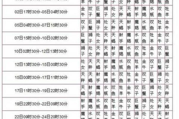 女命最好的相位是什么？揭开命运的神秘面纱！