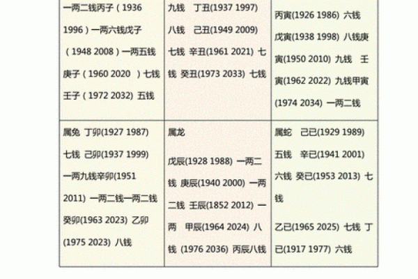 人生算命几两几钱,揭晓你的命格与命运 人生算命几两几钱,揭晓你的命格与命运