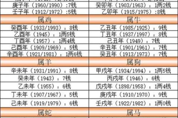 人生算命几两几钱,揭晓你的命格与命运 人生算命几两几钱,揭晓你的命格与命运