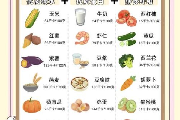 食神命格女性如何通过饮食实现瘦身目标