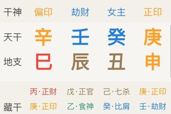 女命伤官流年：解读注意事项与应对策略！