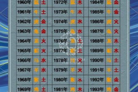 木命人的命运解析：如何看待五行中的木命运势与特点