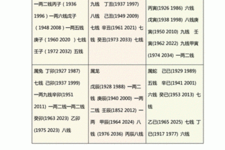 人生算命几两几钱，揭晓你的命格与命运