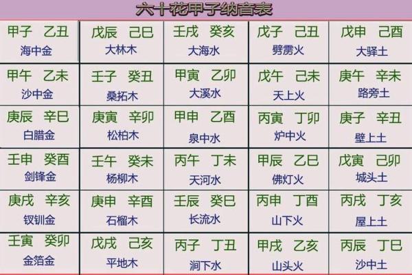 命理解读：金箔金命与运势解析，如何扬长避短？