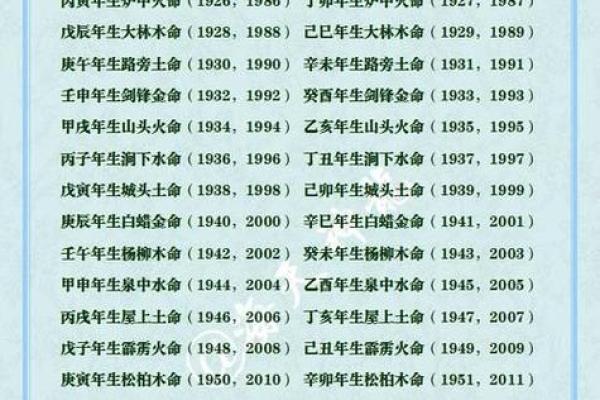 属狗人的命运之谜：金木水火的影响解读