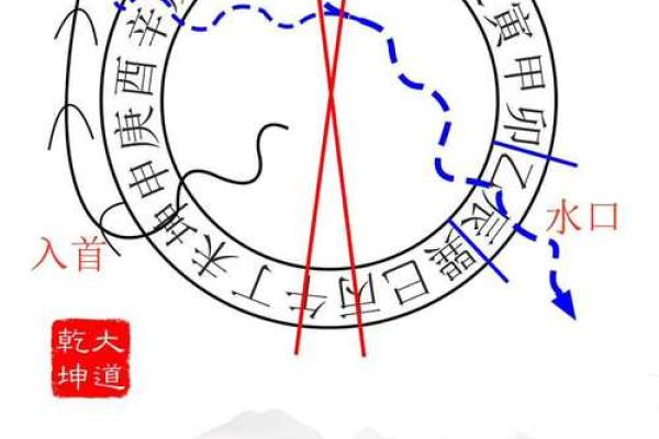 三合水局命格：探秘命理与运势的奇妙联系