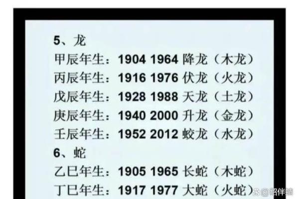 解密五命六命：生肖与命理的神秘联系
