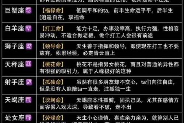 命与命之间的碰撞：解密不相配的星座组合