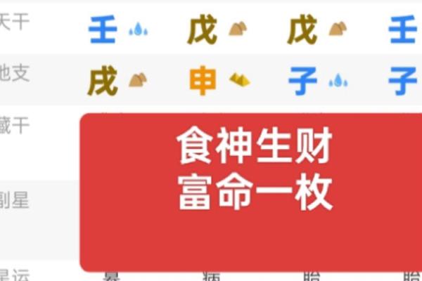 食伤生财的女命职业发展与选择指南