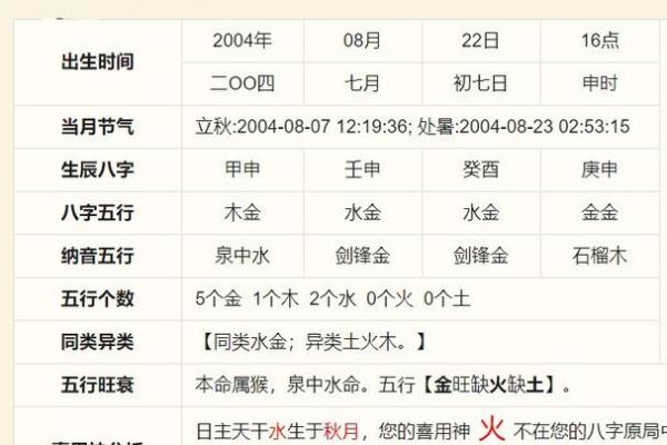 山头火女与命理配对:寻找最理想的另一半之路 山头火女与命理配对:寻找最理想的另一半之路