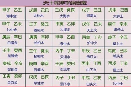 命理解读：金箔金命与运势解析，如何扬长避短？