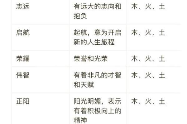 三月初七出生男孩的命理解析与人生方向