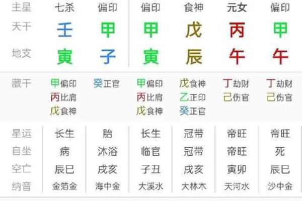 农历1月25日出生的人，命运与性格解析