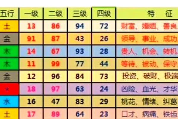 身弱女命偏官旺的解读与影响:命理中的性别与五行的奥秘 身弱女命偏官旺的解读与影响:命理中的性别与五行的奥秘