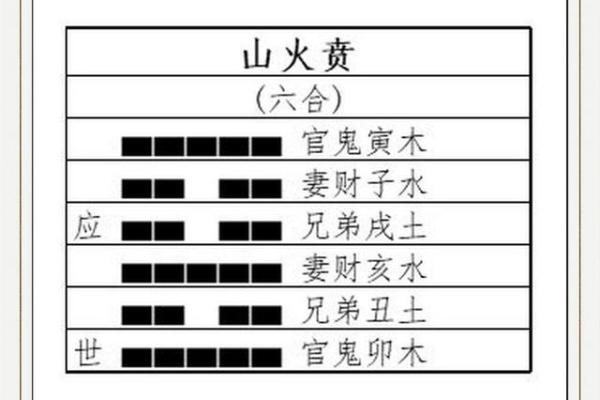山下火命与其他命局的最佳组合解析