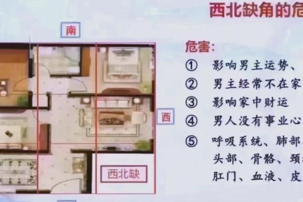 如何克服东北角缺角带来的影响，提升居家风水的和谐与幸福感