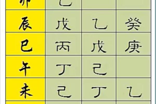 如何通过八字分析自己的命理属相及生命轨迹