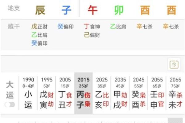 揭秘七杀命格：揭示命运的神秘线索与出生时机