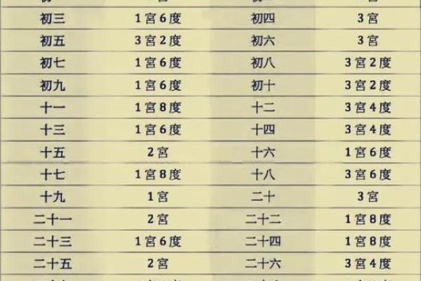 如何查询自己的命格属相,揭开命运的神秘面纱 如何查询自己的命格属相,揭开命运的神秘面纱