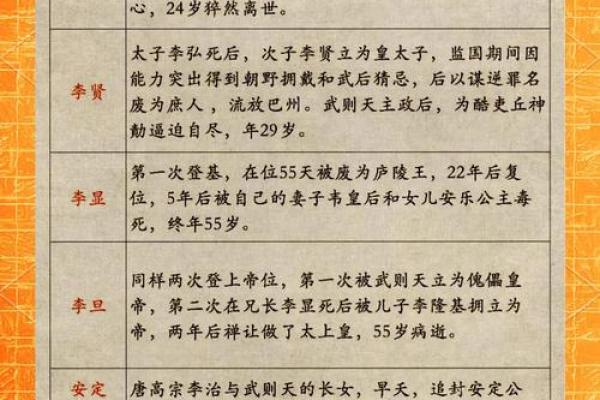 揭秘时辰：哪些女命天生皇帝命？