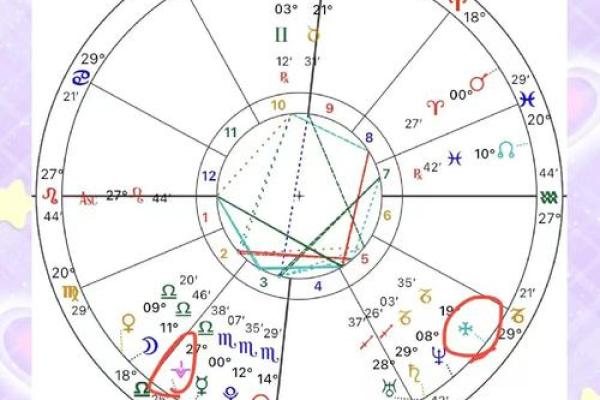 揭示女性命运密码：女金星照命的深刻含义