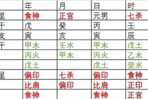 命理解析:如何通过命格判断男性的官运与事业发展 命理解析:如何通过命格判断男性的官运与事业发展