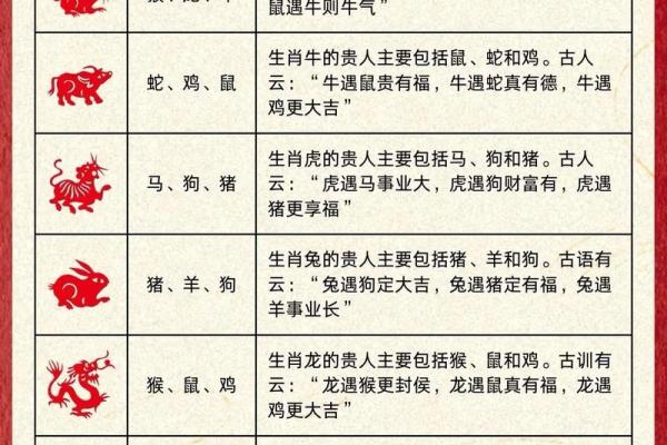 生肖与命运:探讨哪种生肖命凄凉最为厉害 生肖与命运:探讨哪种生肖命凄凉最为厉害