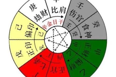 如何选择最佳时机进行主命拜，提升你的运势与生活质量