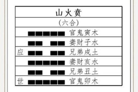 山下火命与其他命局的最佳组合解析