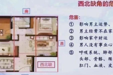 如何克服东北角缺角带来的影响，提升居家风水的和谐与幸福感