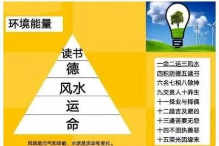 命运的奇妙探秘：一命六命三命五命的深奥之说