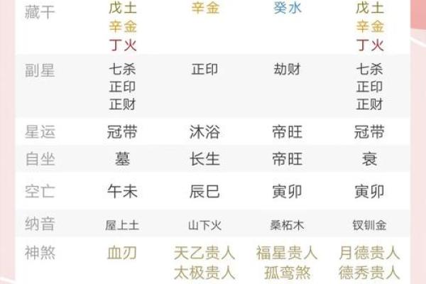 壬水女与命配相生相克，寻找最佳人生伴侣的秘诀！