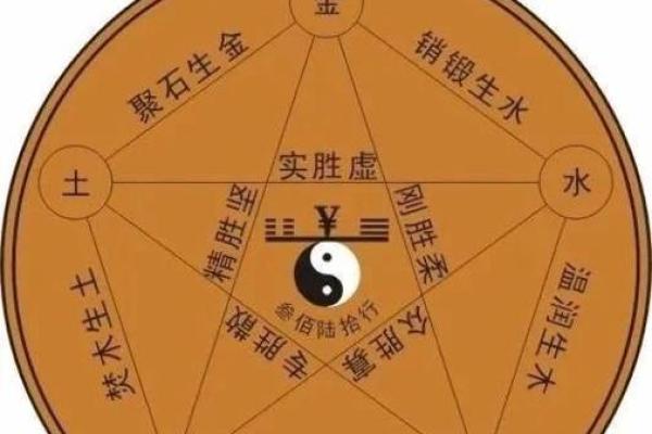 火命与金命:揭秘不同年份的命理奥秘 火命与金命:揭秘不同年份的命理奥秘